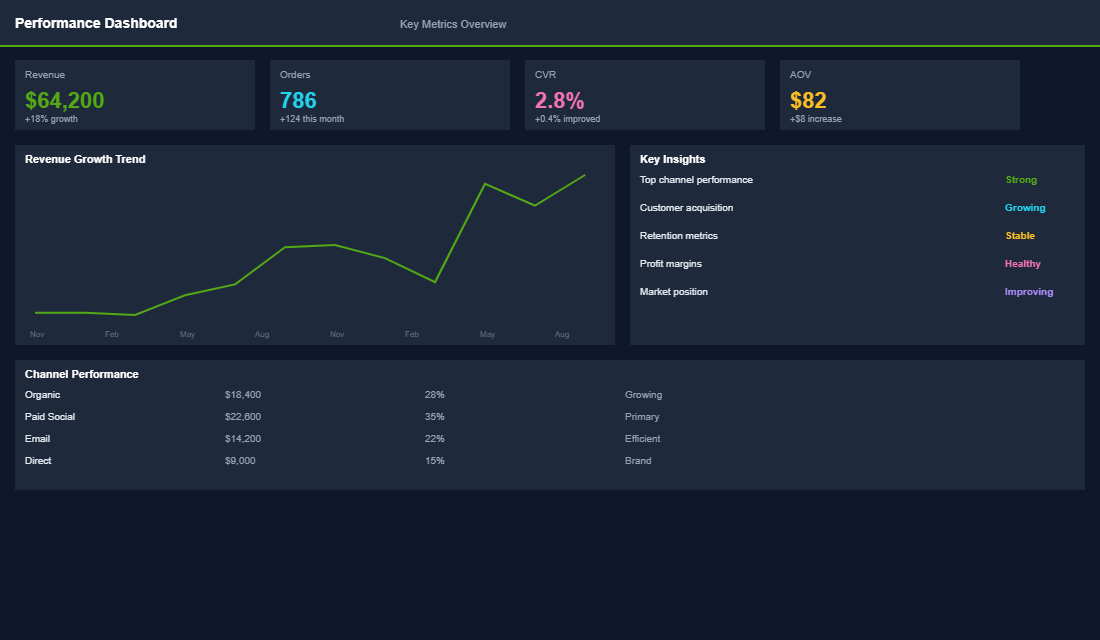 Fulfillment operations dashboard showing order volume and self-fulfillment capacity thresholds