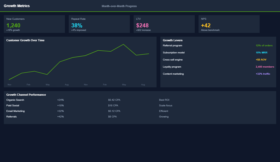 3PL transition monitoring dashboard with accuracy and delivery metrics