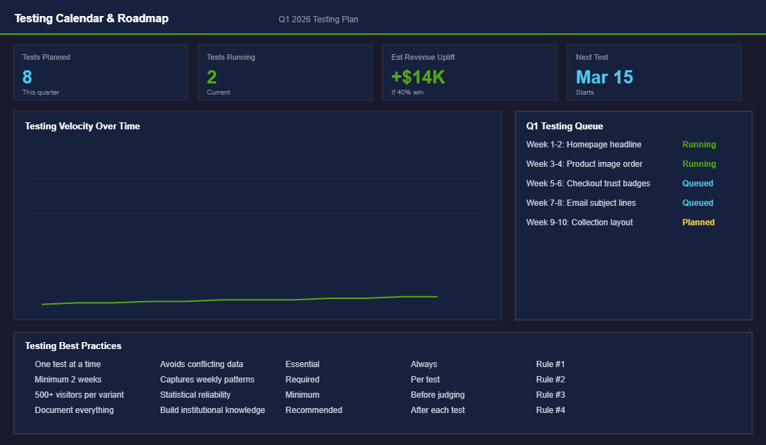 Testing calendar and roadmap tool