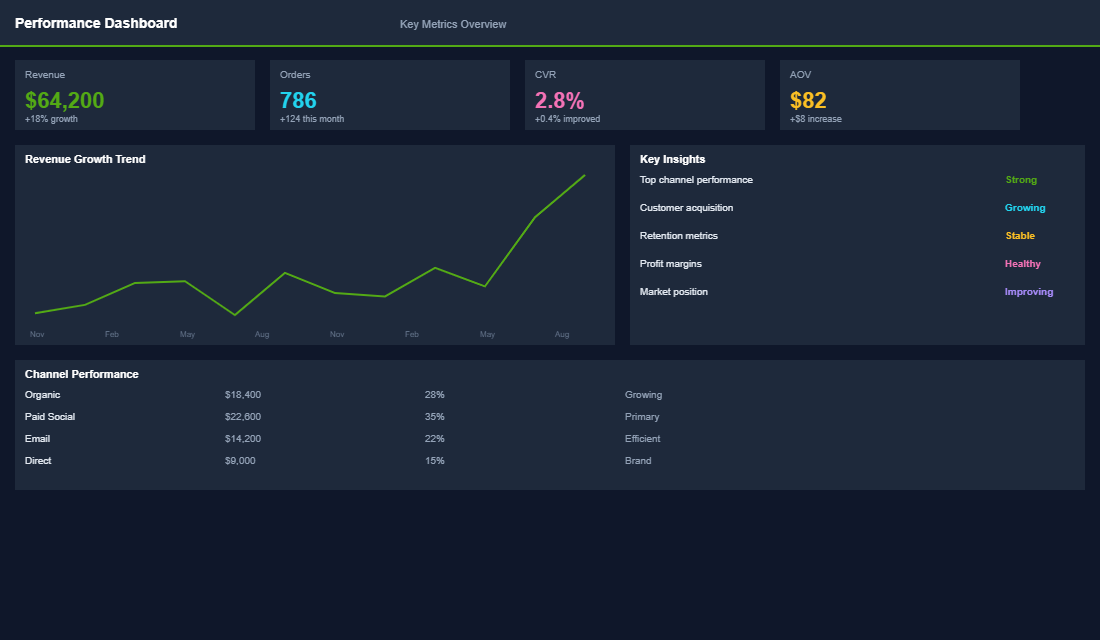 Attribution model comparison showing last-click vs first-click vs data-driven results