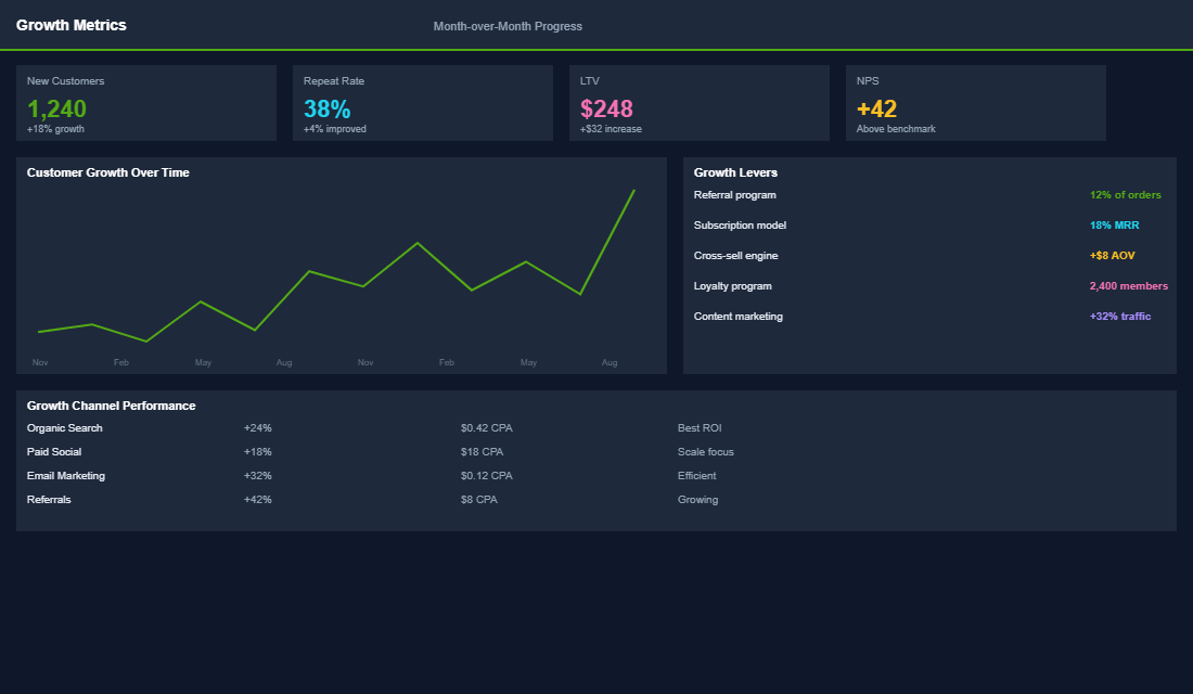 BFCM week execution dashboard with real-time revenue and email performance tracking