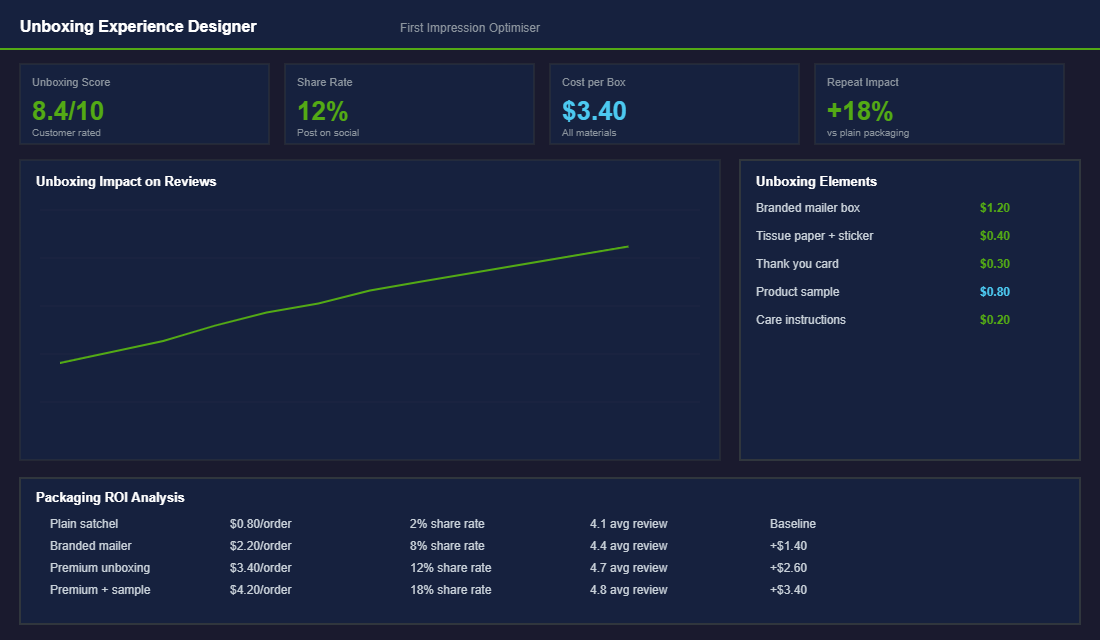 Unboxing experience design dashboard