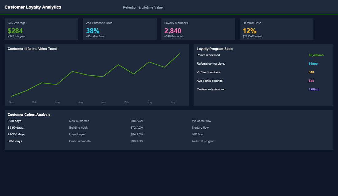 Brand touchpoint mapping showing story integration across channels
