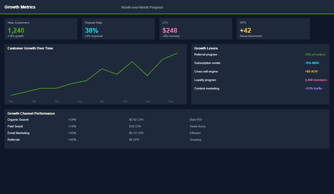 Retargeting ad performance for cart abandoners showing ROAS and frequency data