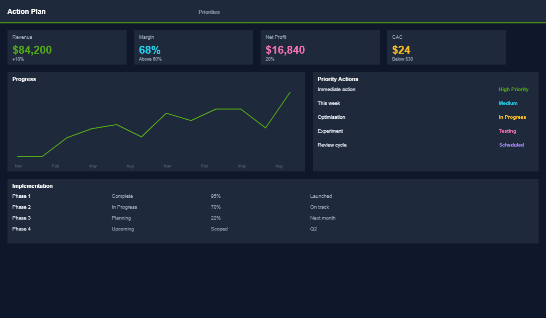 Working capital management and inventory investment metrics