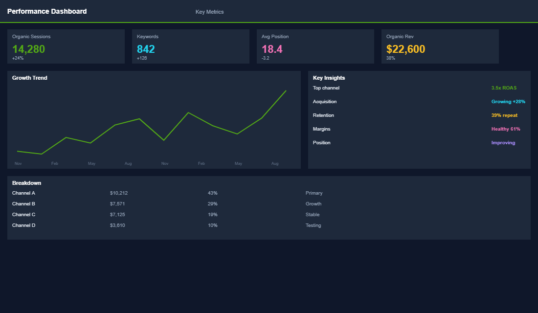 Collection page analytics and click-through dashboard