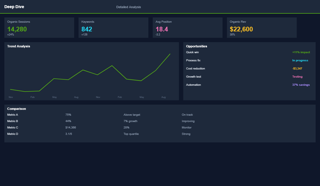 Filter and sort usage analysis