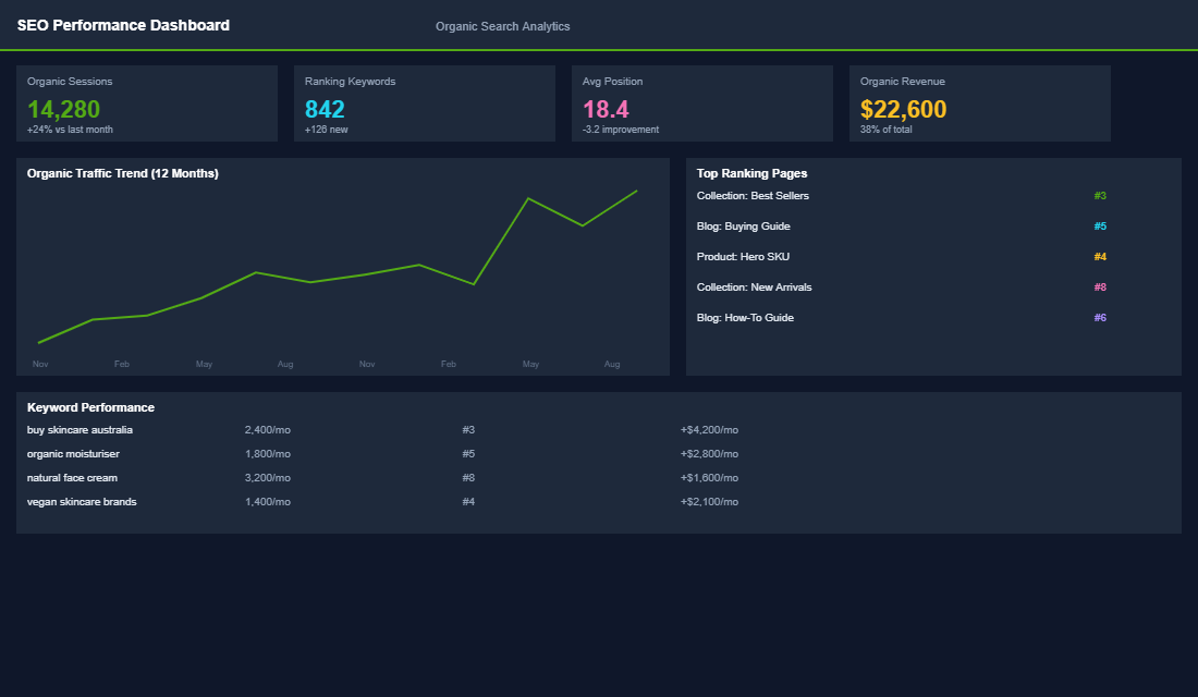 Collection page analytics showing above-the-fold engagement metrics