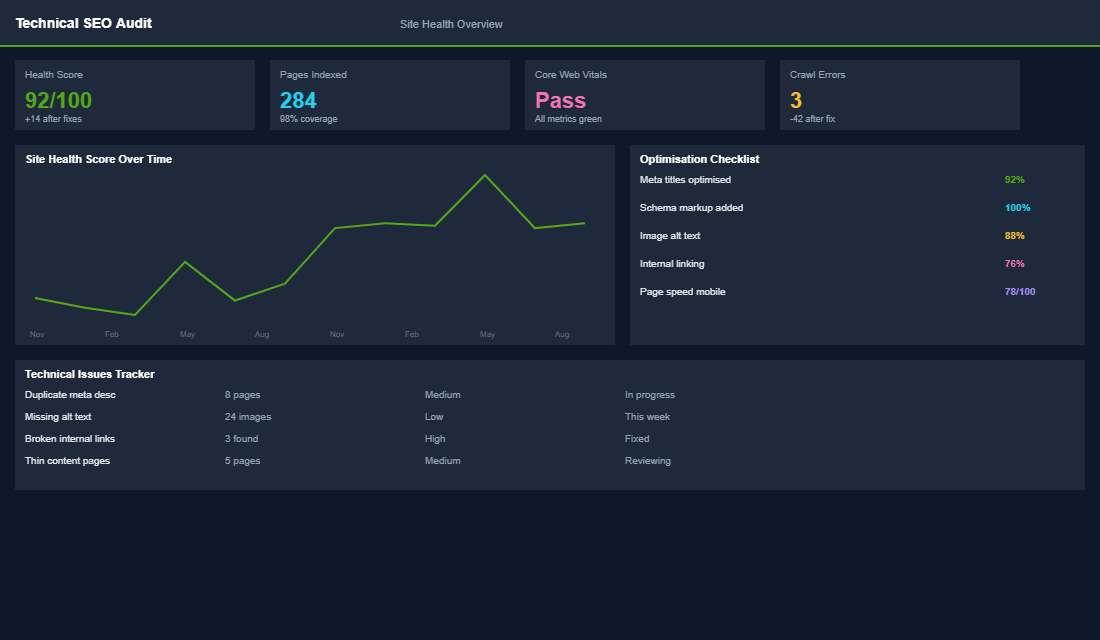 Filtering and navigation usage dashboard with conversion impact data