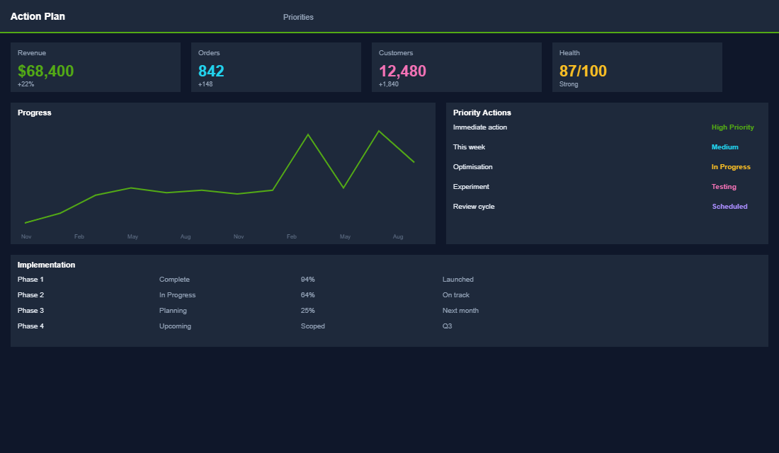 Market positioning map comparing brand strengths