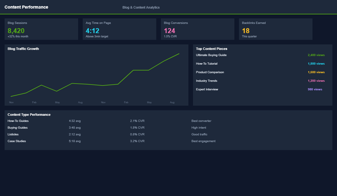Internal linking architecture showing content cluster SEO impact