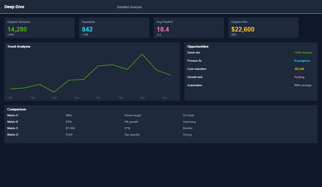 Content calendar and topic cluster strategy