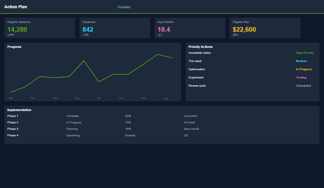 Blog post conversion funnel and revenue attribution