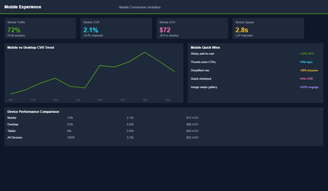 CRO testing rhythm calendar with monthly testing cycle