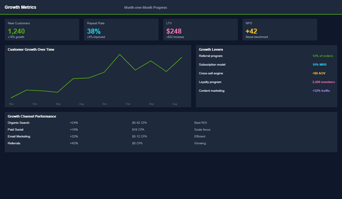 Customer value segmentation showing VIP, growth, and one-and-done tiers