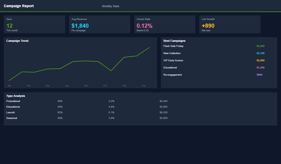 Lifecycle stage automation flow metrics