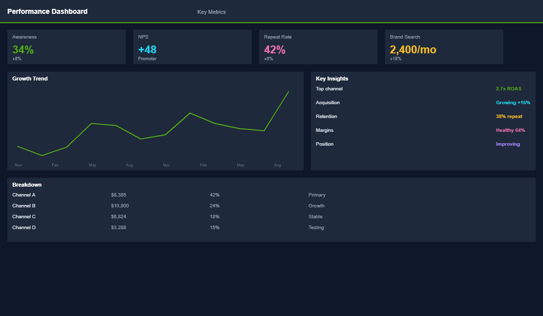 Customer survey response analytics dashboard