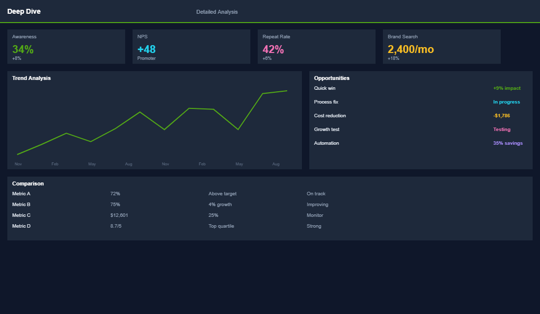 NPS score tracking and segment analysis