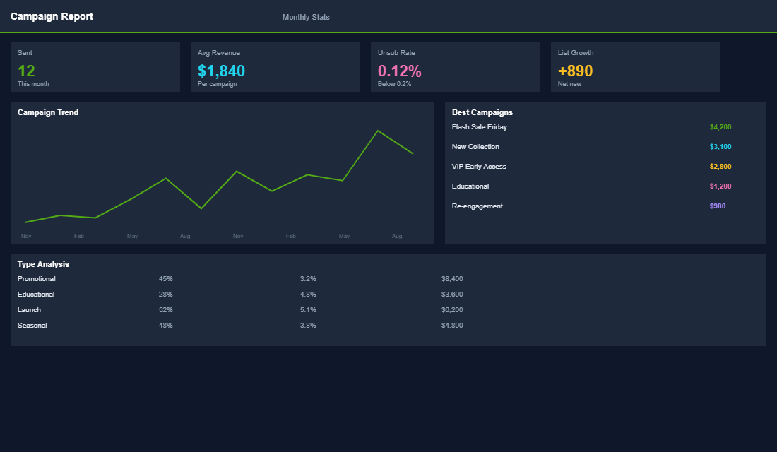 Mobile vs desktop email rendering metrics