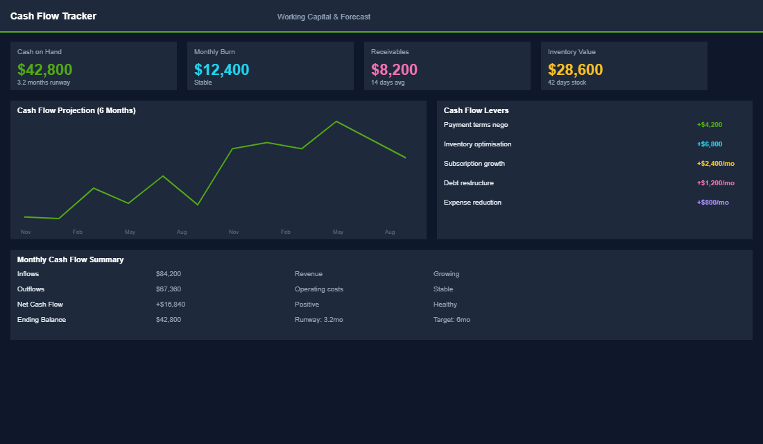 EOFY close-out urgency dashboard showing final 72-hour revenue spike