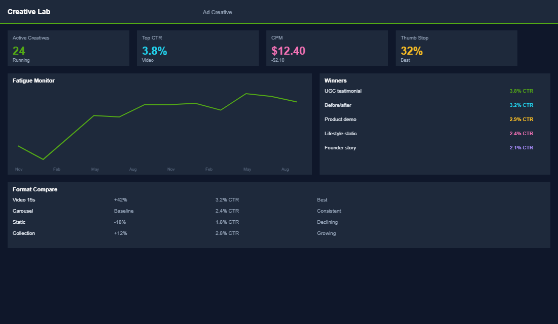 Product tagging strategy conversion metrics