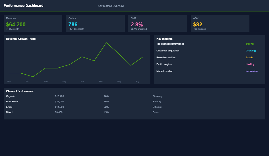 GA4 setup verification dashboard showing ecommerce event tracking status