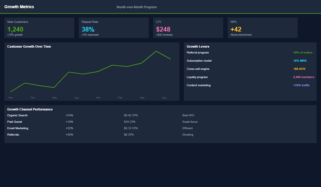Ecommerce funnel exploration showing drop-off rates at each purchase stage