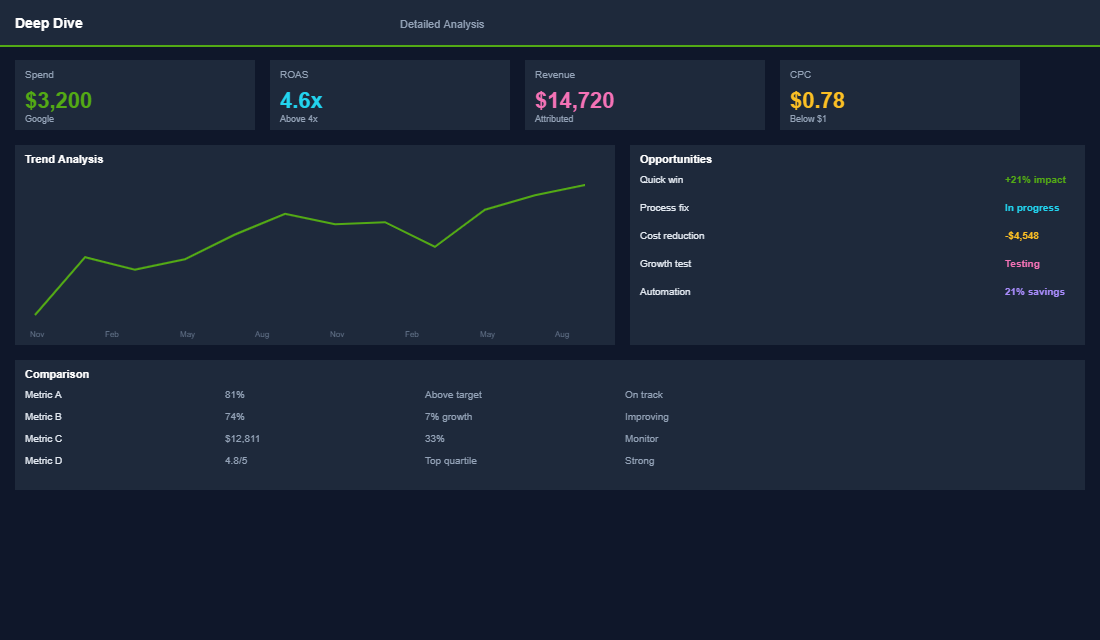 Product disapproval resolution tracking