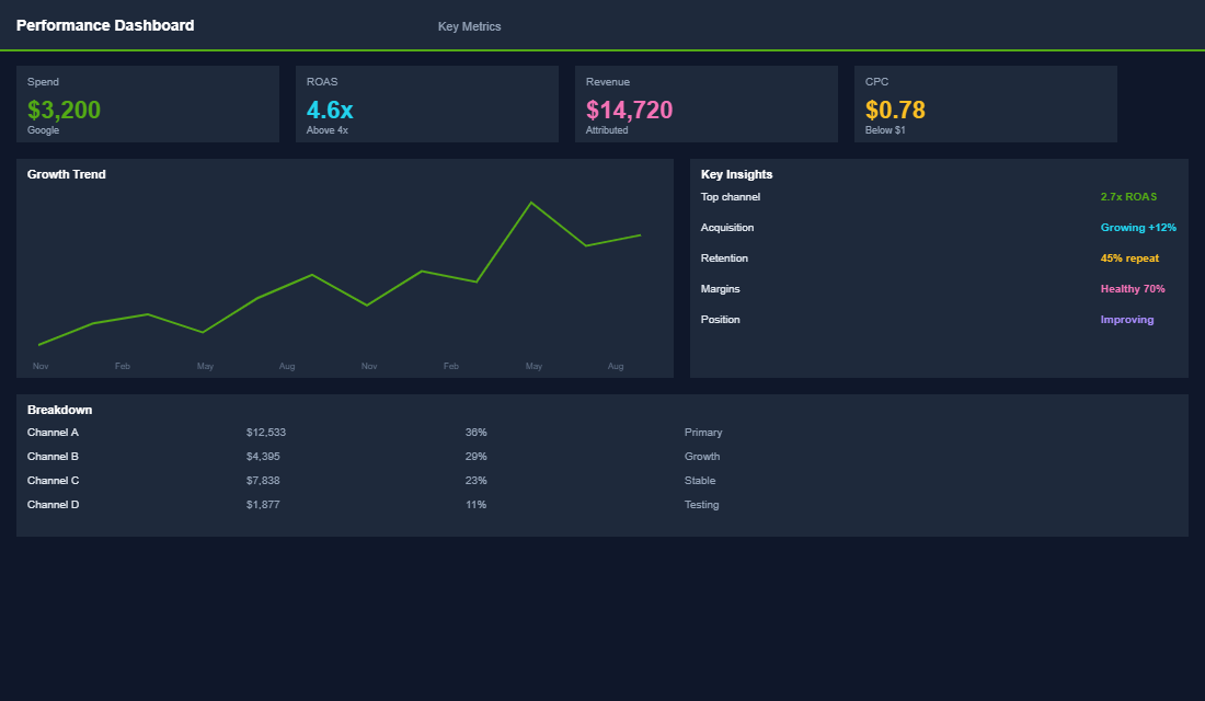 Shopping feed quality score dashboard