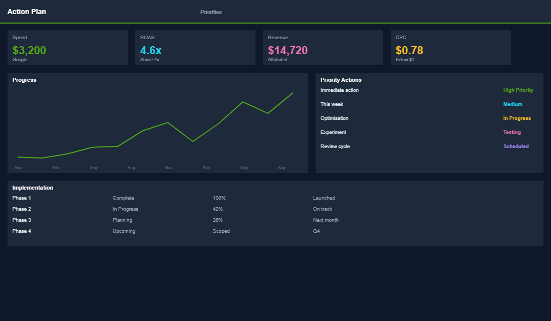 Feed attribute completeness tracking metrics