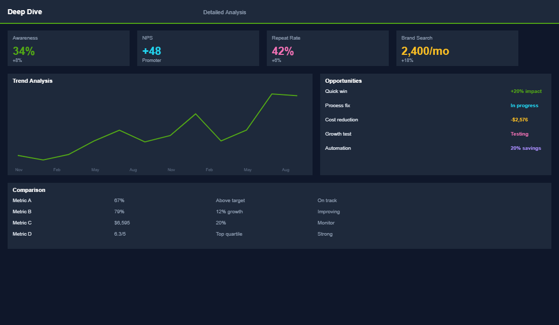 Creator selection and vetting scorecard