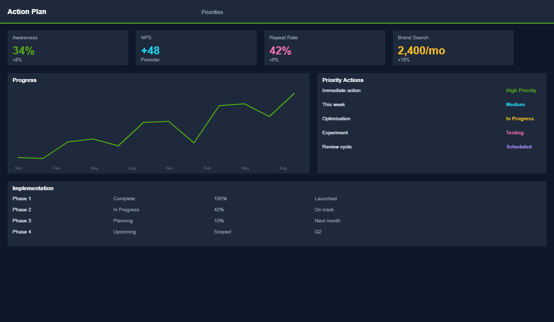 Affiliate-style influencer performance metrics
