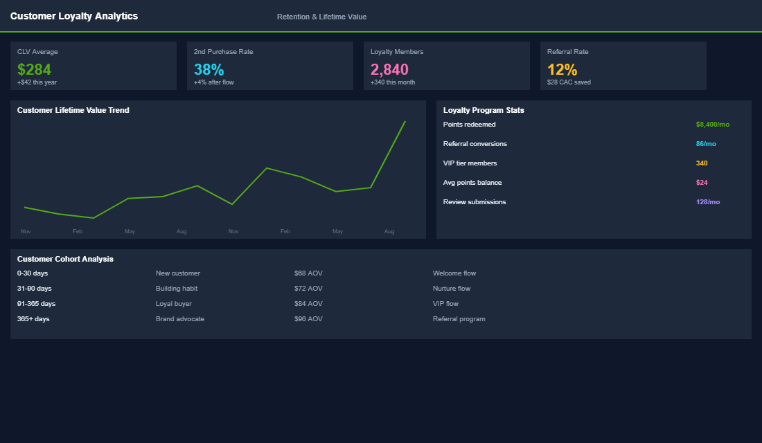 Influencer discovery and vetting dashboard with audience quality metrics
