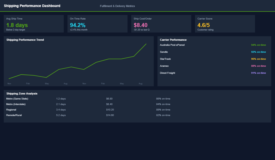 Inventory cost analysis dashboard showing stockout and overstock financial impact