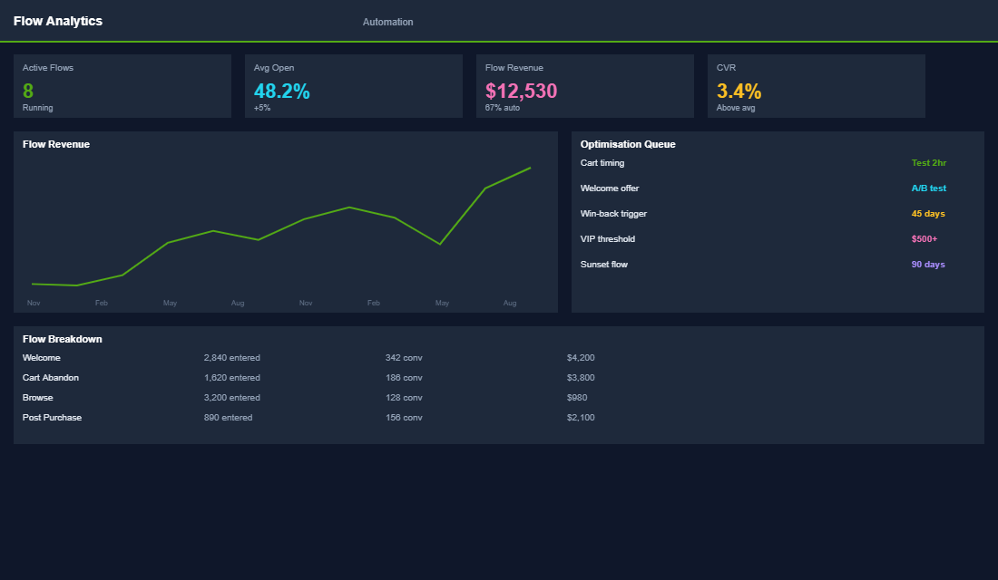 Pricing analysis at different subscriber tiers