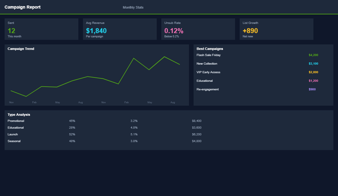 Migration and setup complexity comparison