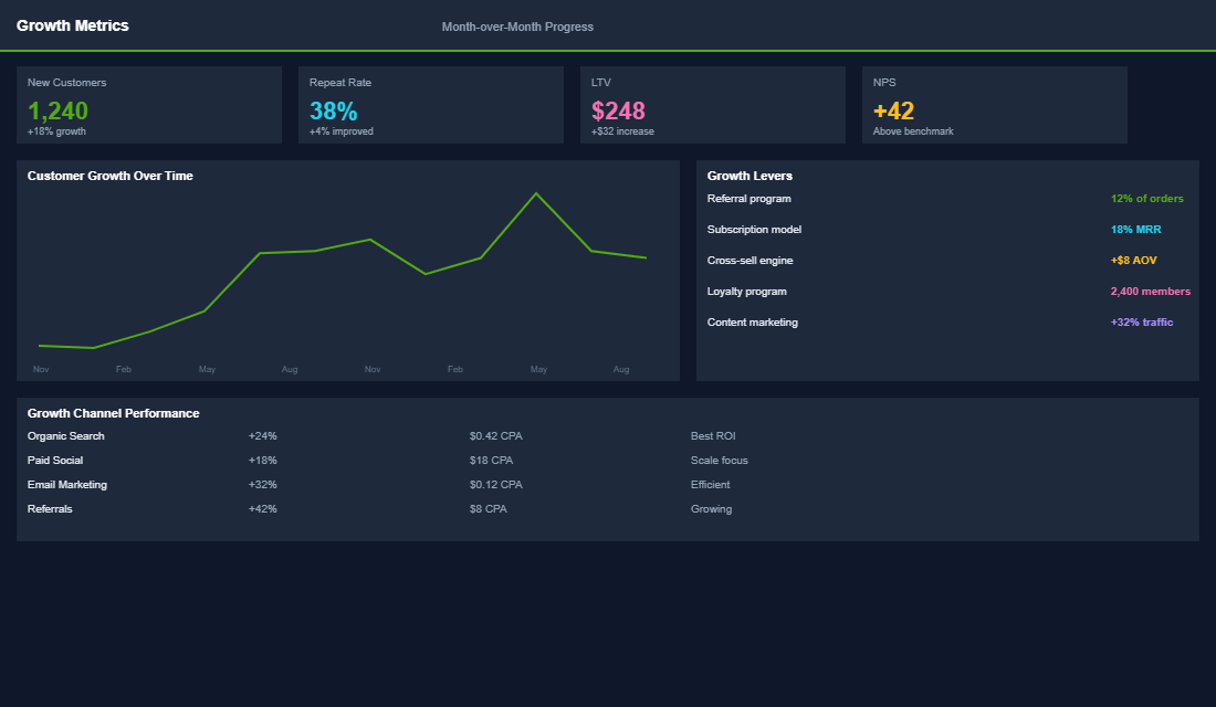 Data protection and privacy compliance dashboard with security metrics