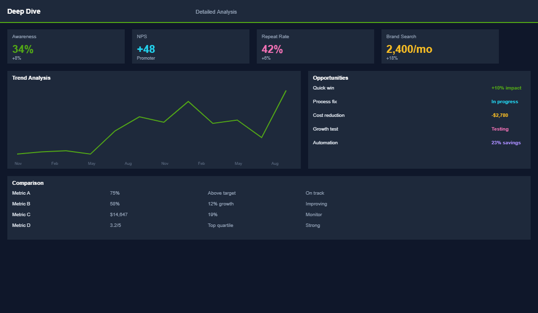Points redemption and engagement analysis
