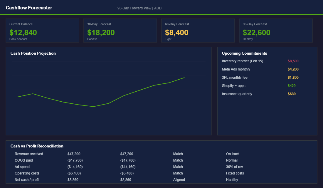 Cashflow forecasting tool for ecommerce