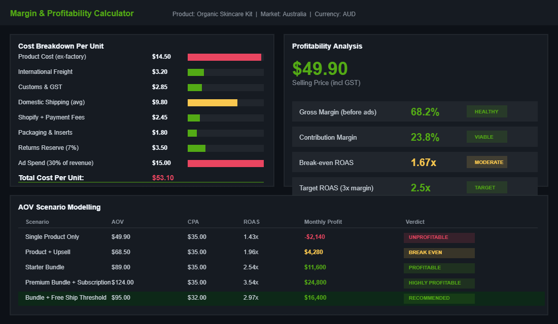 Margin and profitability calculator showing cost breakdown and AOV scenarios for Shopify stores