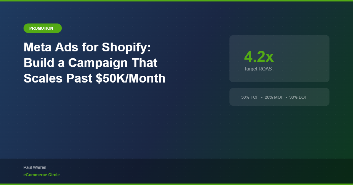 Meta Ads for Shopify Stores: How to Build a Campaign Structure That Scales Past $50K/Month