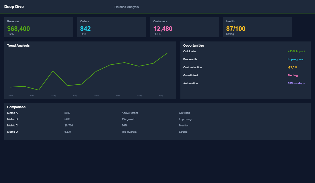 Gift bundle conversion funnel analysis