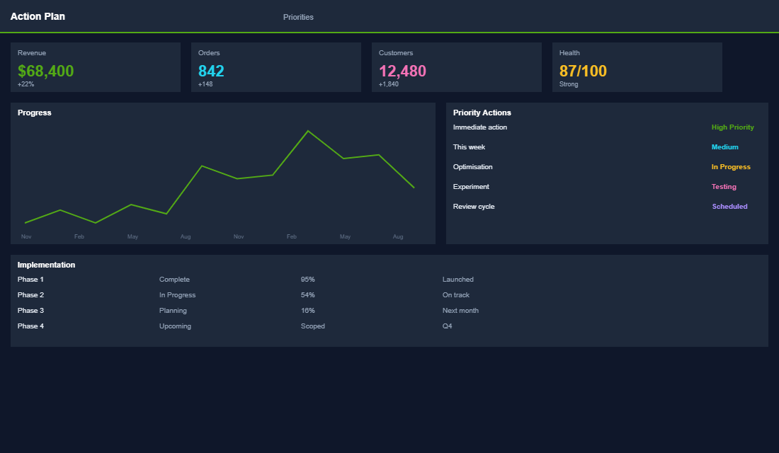 Send-direct shipping option impact metrics