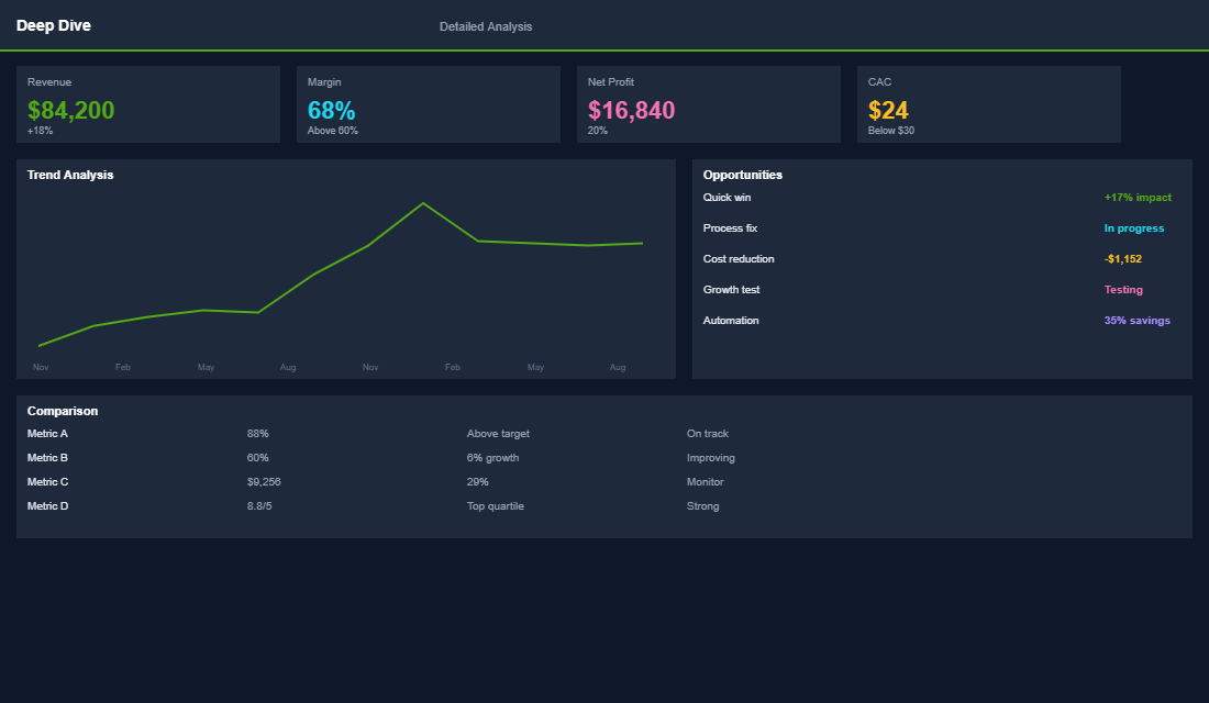 Price elasticity testing results