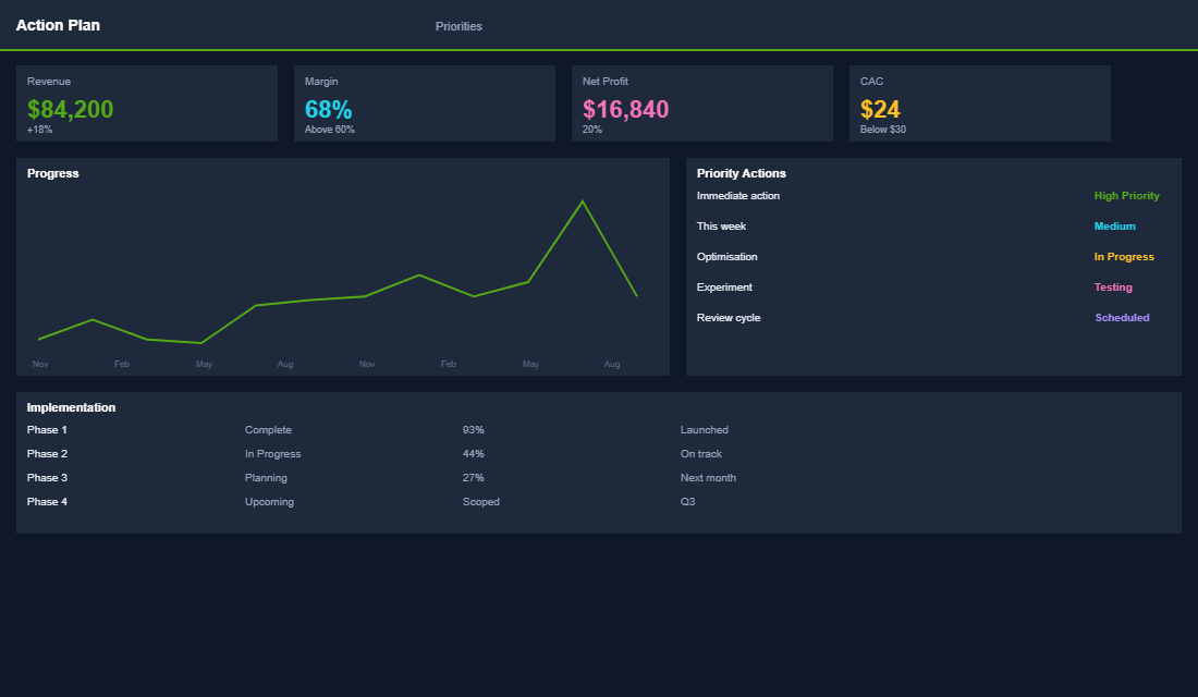 Competitive pricing positioning map