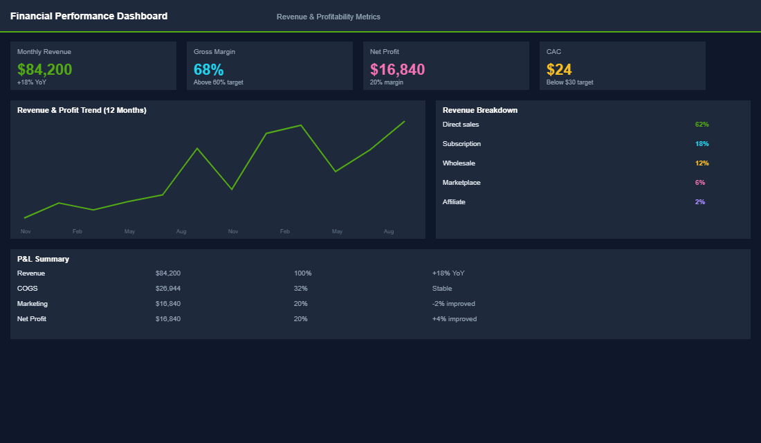 Cost-plus vs value-based pricing comparison dashboard showing profit impact