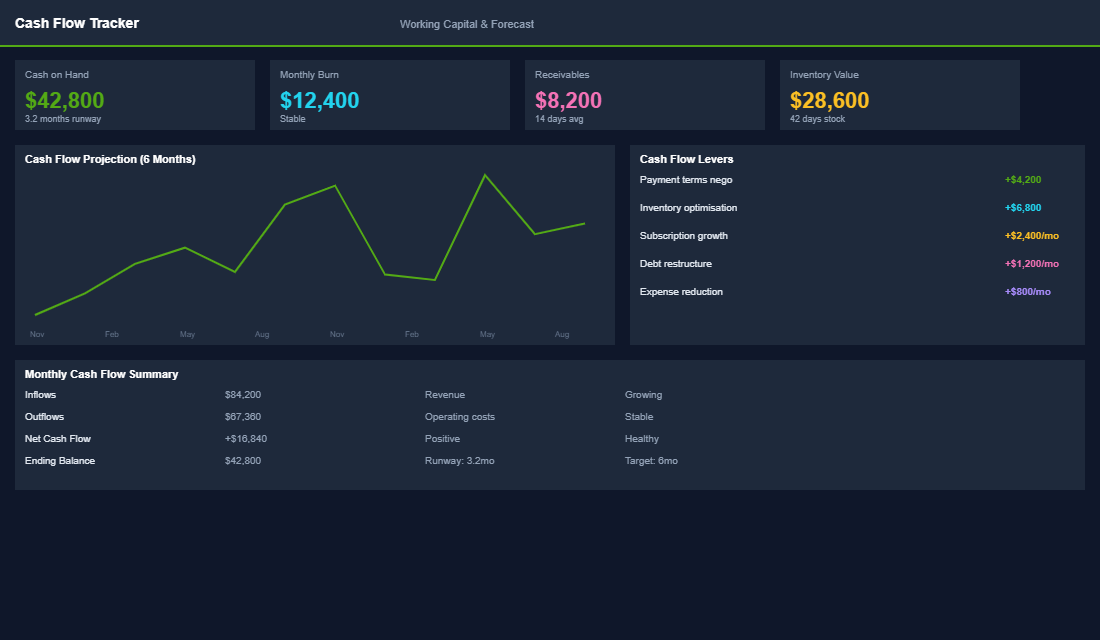 Psychological pricing tactics performance dashboard with AOV impact metrics