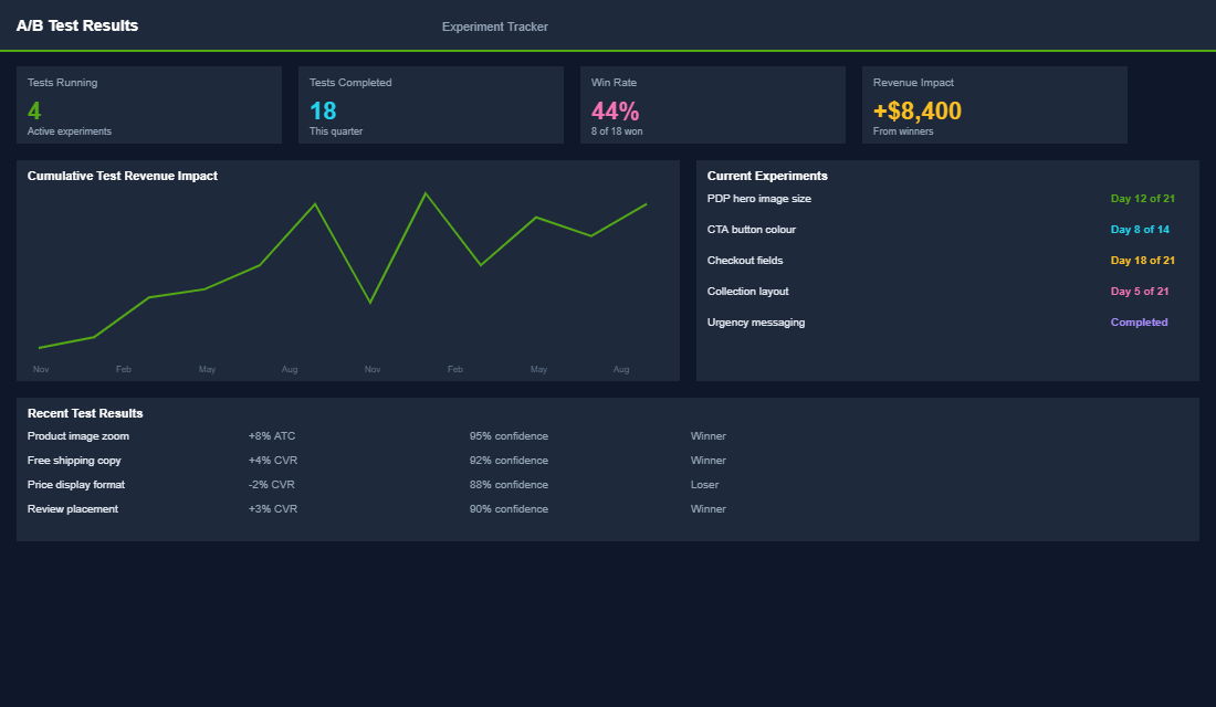 Scanner-friendly formatting comparison with engagement heatmap data
