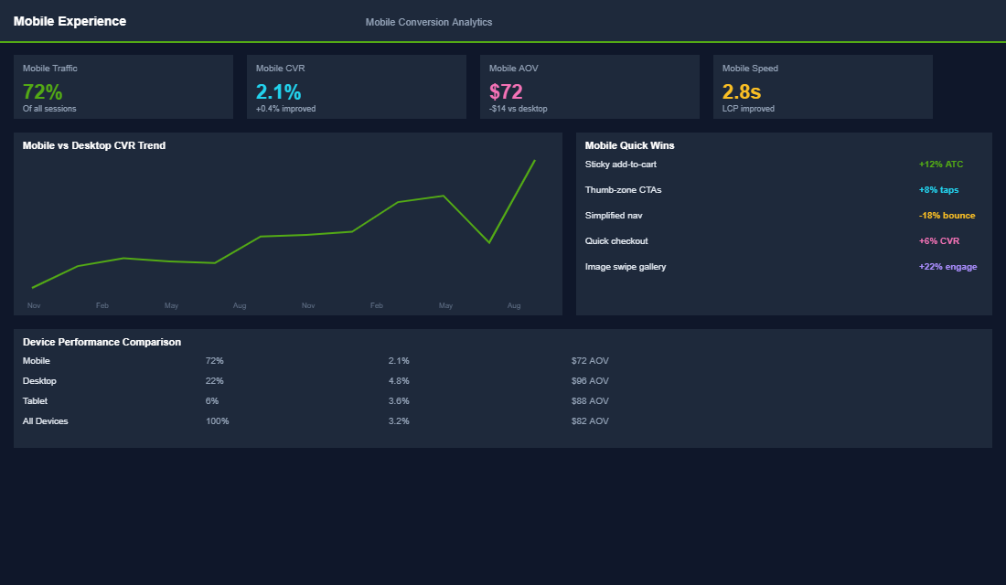Image optimisation dashboard showing compression and page speed impact metrics