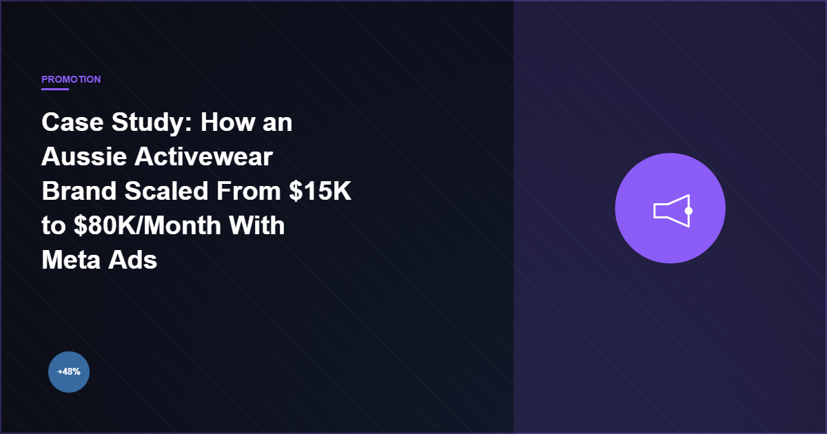 Case Study: How an Aussie Activewear Brand Scaled From $15K to $80K/Month With Meta Ads